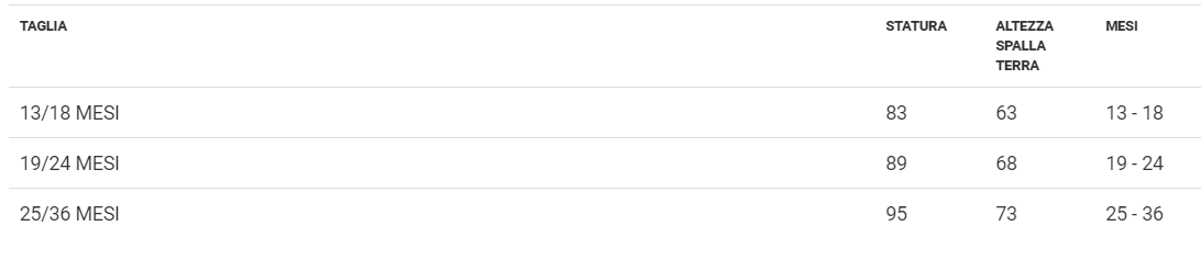 Costume Principessa Cenere Neonato Tg 13/18mesi a 25/36mesi