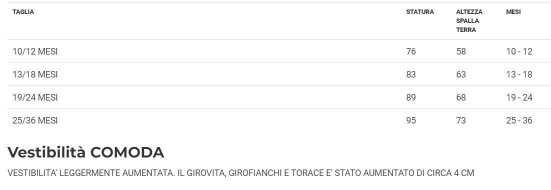 Costume cuoca chef 10/12 mesi a 25/36mesi