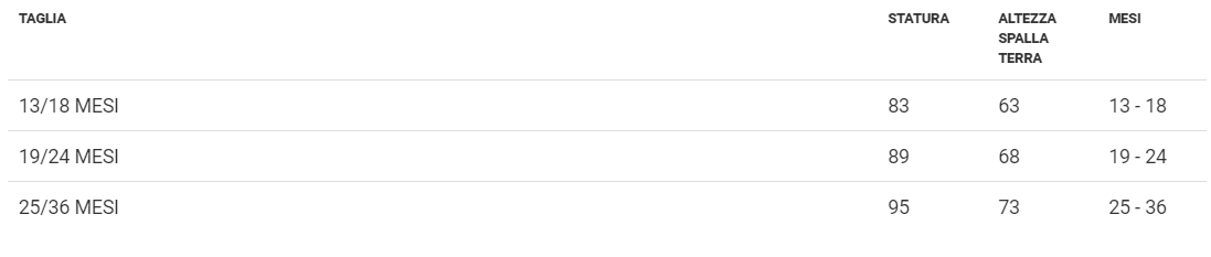 Costume Grillo Tg 13/18mesi a 25/36mesi