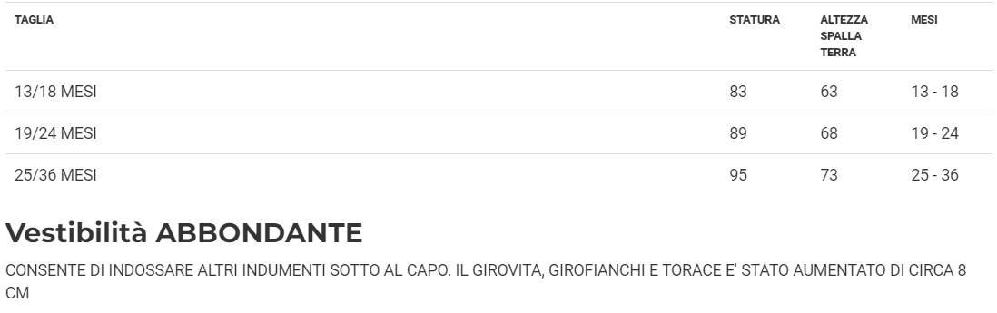 Costume Brontolo 13-18 mesi a 25-36mesi