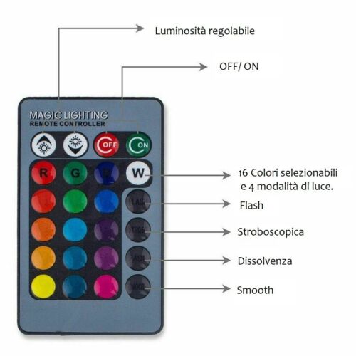 Faretto led GU10 RGB